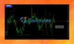 Fibonacci Progression With Breaks MT5 Review