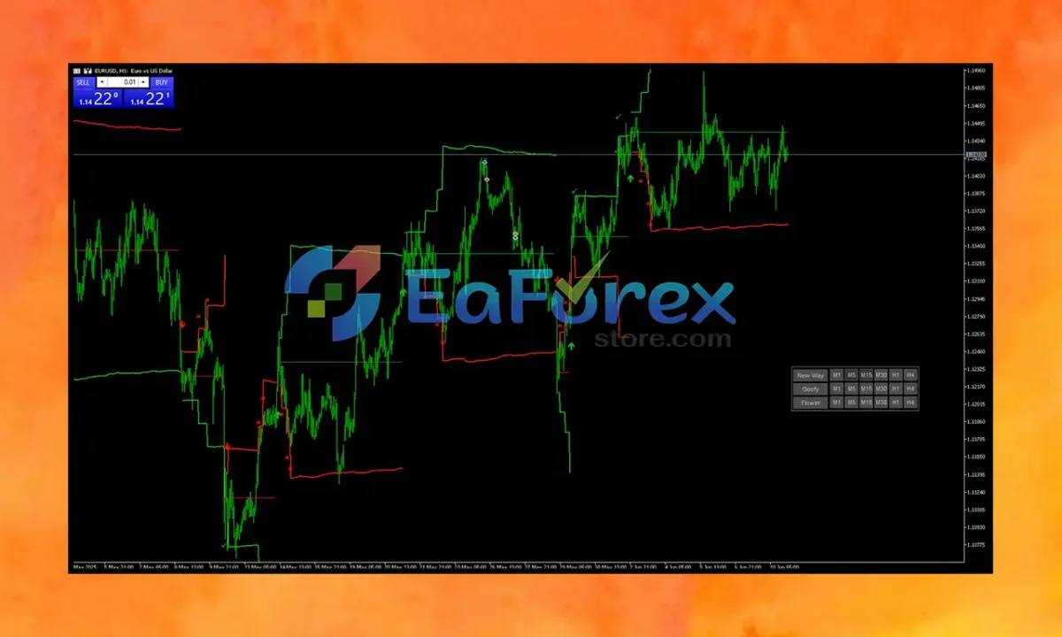 Fibonacci Progression With Breaks Review