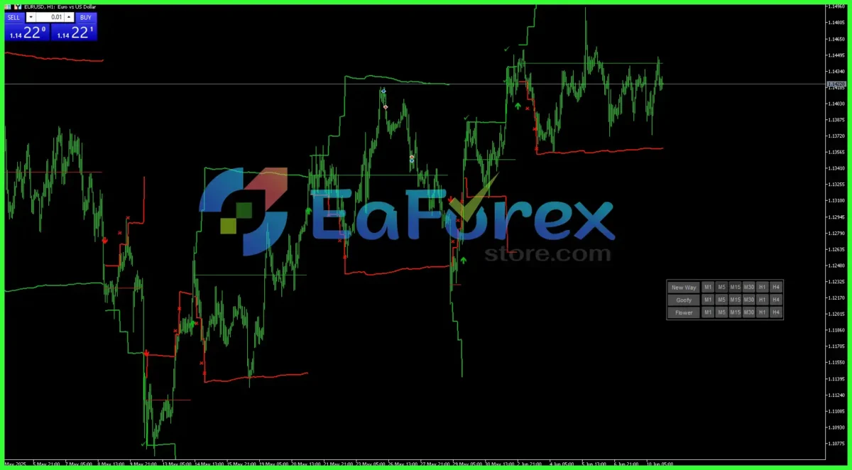 Fibonacci Progression With Breaks MT5 Setting