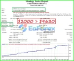 Firestorm Odin EA MT4 Backtests