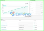Firestorm Odin EA MT4 Reviewsss