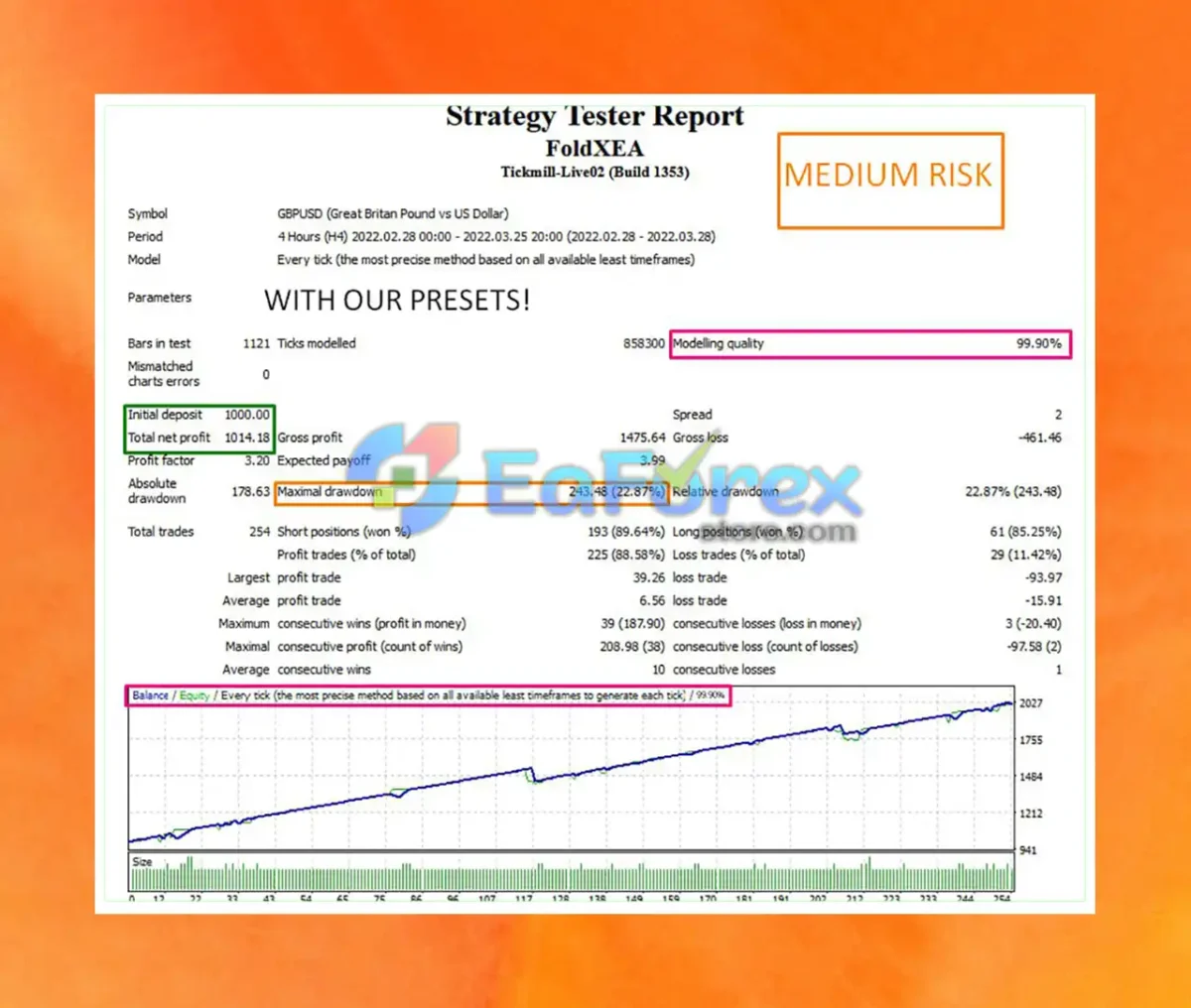 FoldX EA Backtest