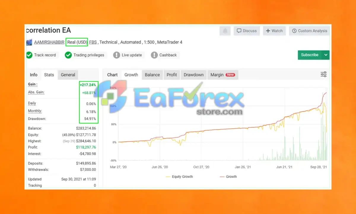 Forex Correlation EA Myfxbook