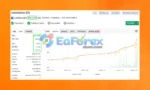 Forex Correlation EA Myfxbook