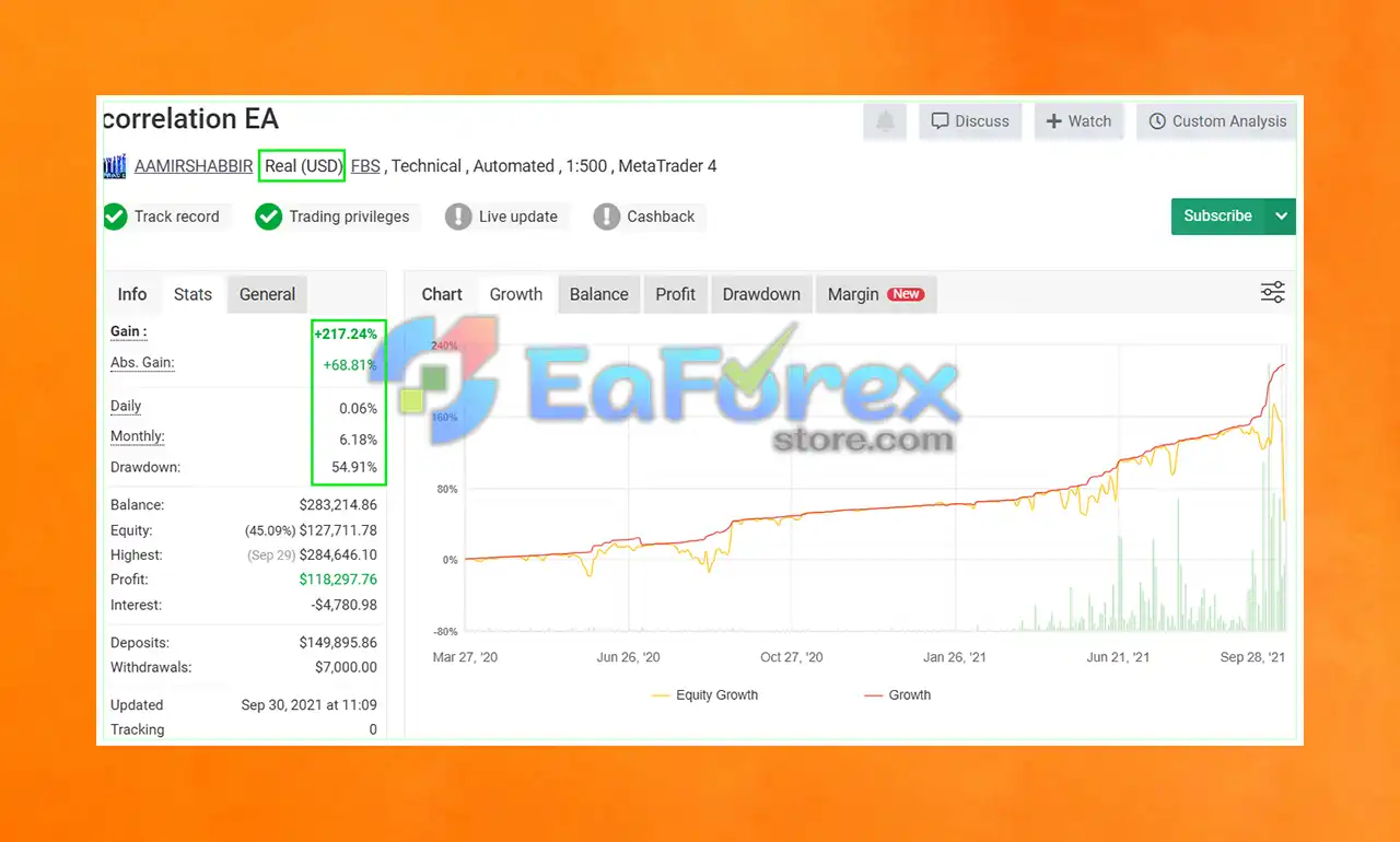 Forex Correlation EA Myfxbook
