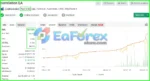 Forex Correlation EA Myfxbook