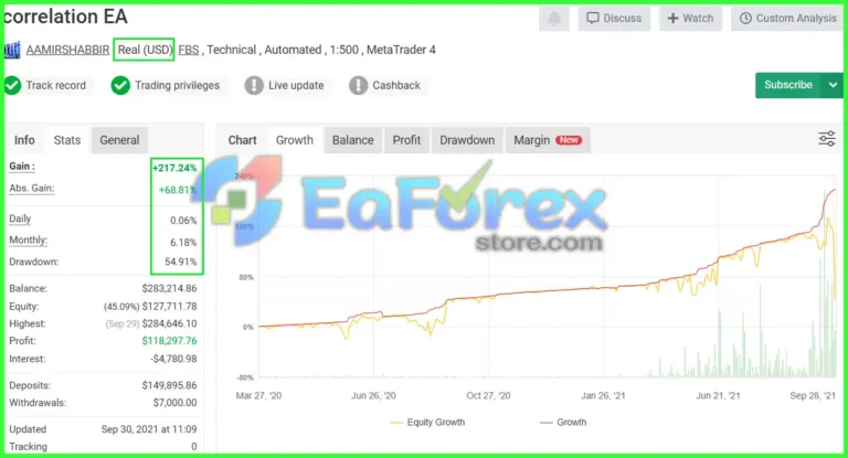Forex Correlation EA Myfxbook