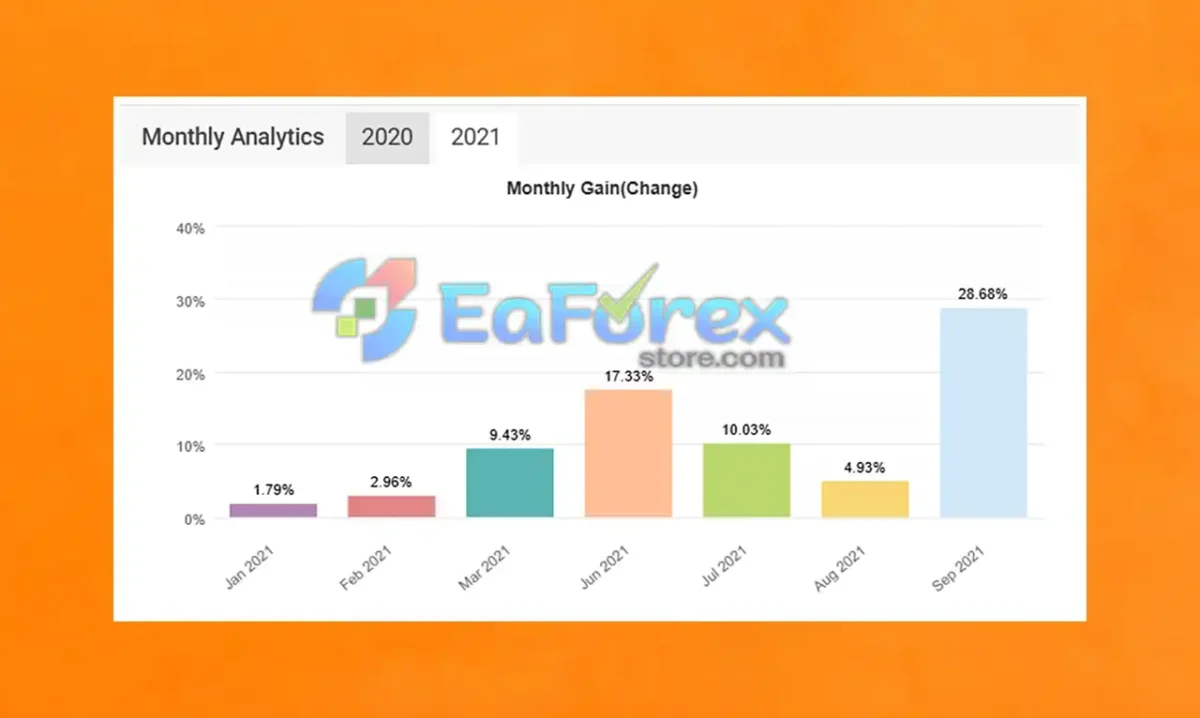 Forex Correlation MT4 Myfxbook