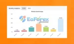 Forex Correlation MT4 Myfxbook