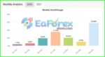 Forex Correlation MT4 Myfxbook