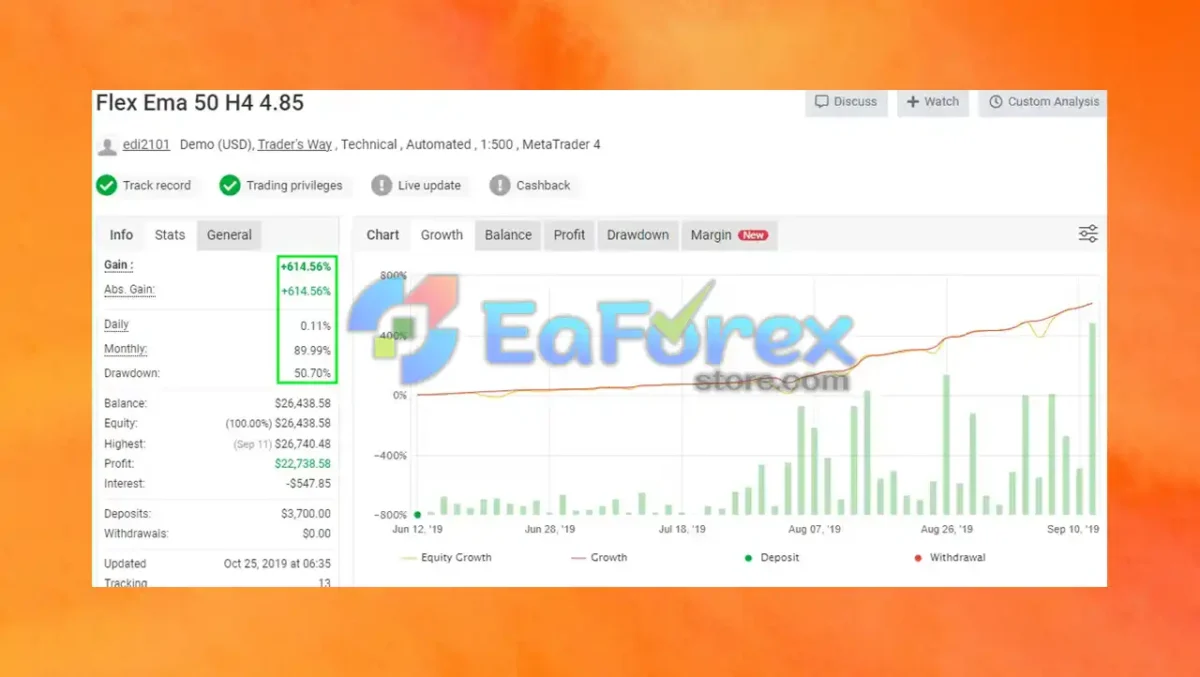 Forex Flex EA MT4 Myfxbook