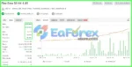 Forex Flex EA MT4 Myfxbook
