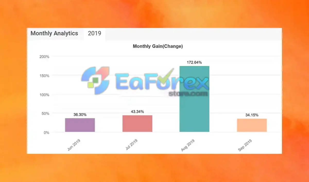 Forex Flex EA Myfxbook