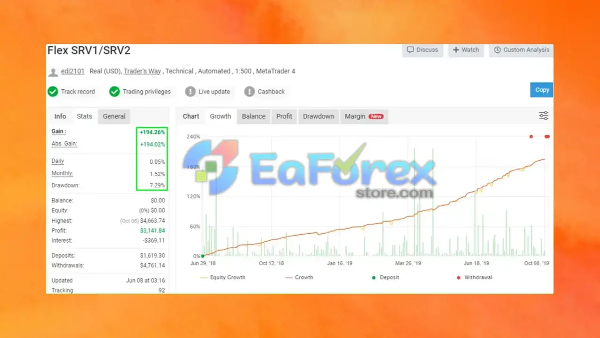 Forex Flex MT4 Myfxbook