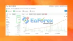 Forex Flex MT4 Myfxbook