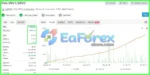 Forex Flex MT4 Myfxbook