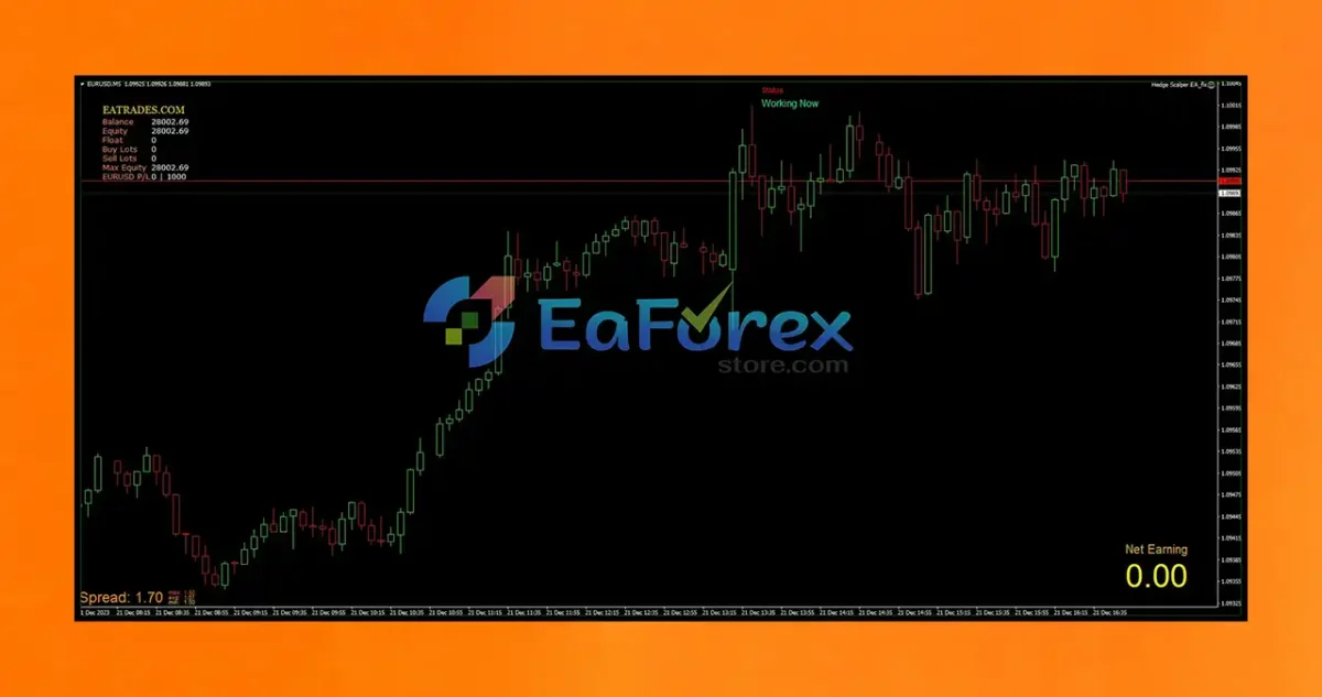 Forex Hedge Scalper EA MT4 with SetFile