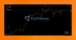 Forex Hedge Scalper EA MT4 with SetFile
