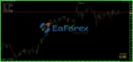 Forex Hedge Scalper EA MT4 with SetFile