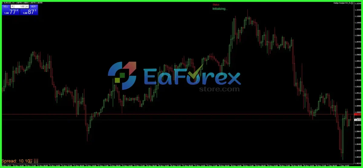 Forex Hedge Scalper EA MT4 with SetFiless