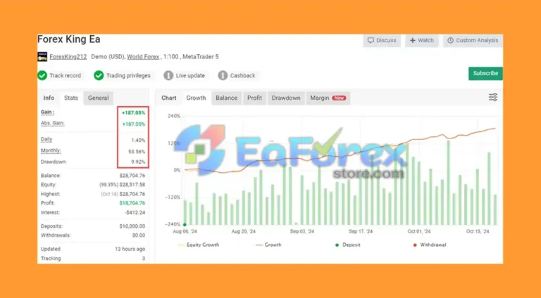 Forex King Ea Myfxbook