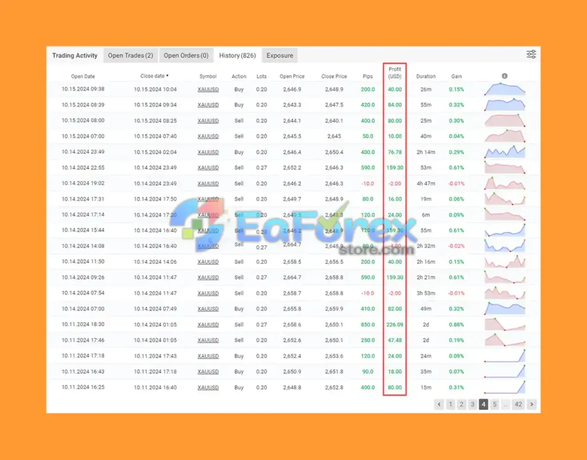 Forex King MT4 Myfxbook