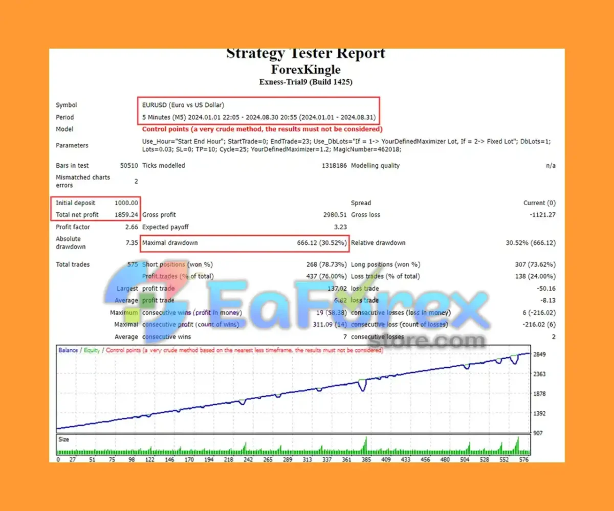 Forex Kingle EA Backtest