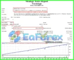 Forex Kingle EA Backtest