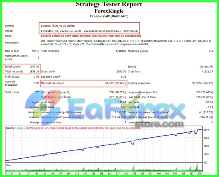 Forex Kingle EA Backtest