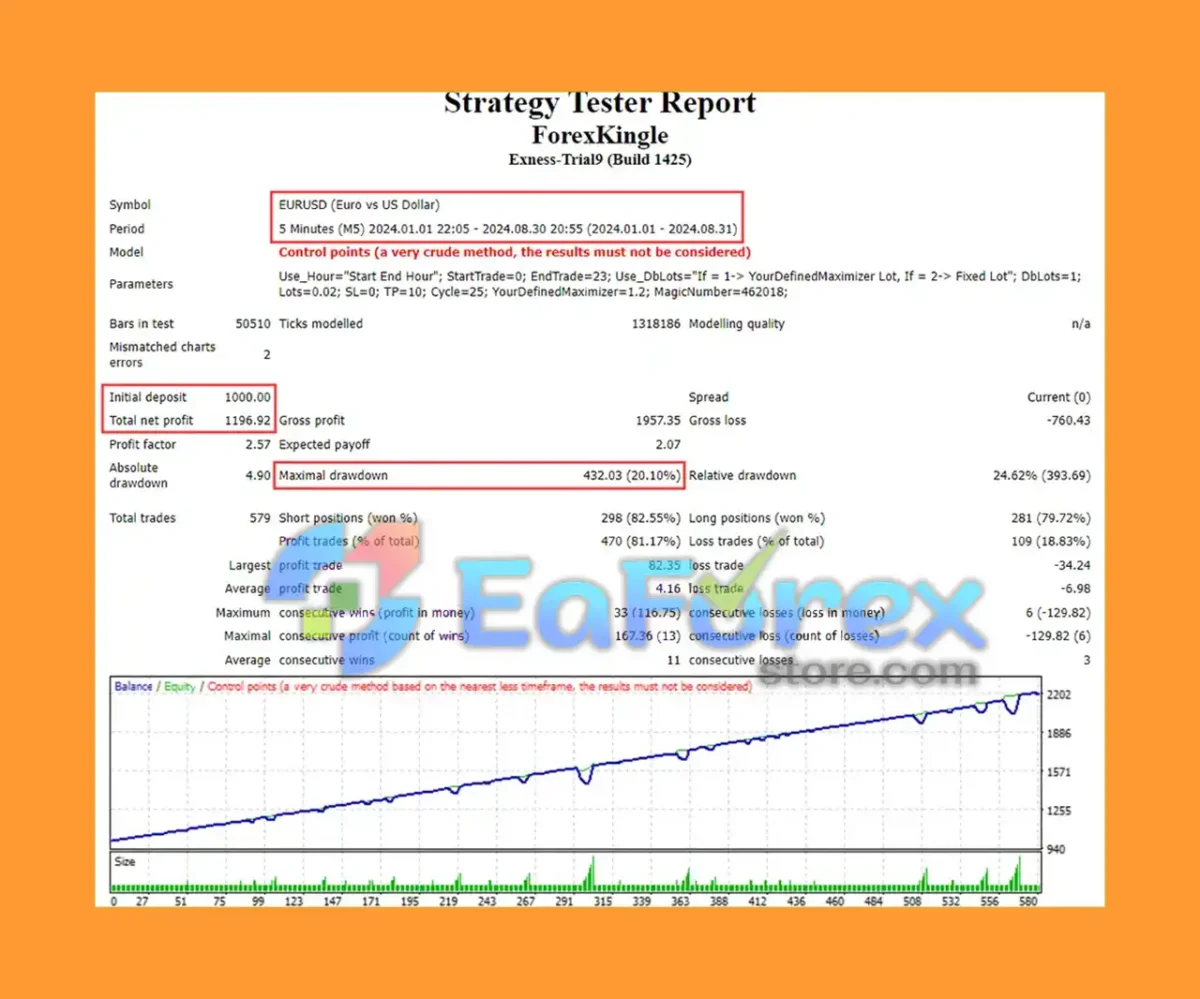 Forex Kingle EA Backtests