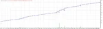 Forex Kingle EA MT4 with Setfile