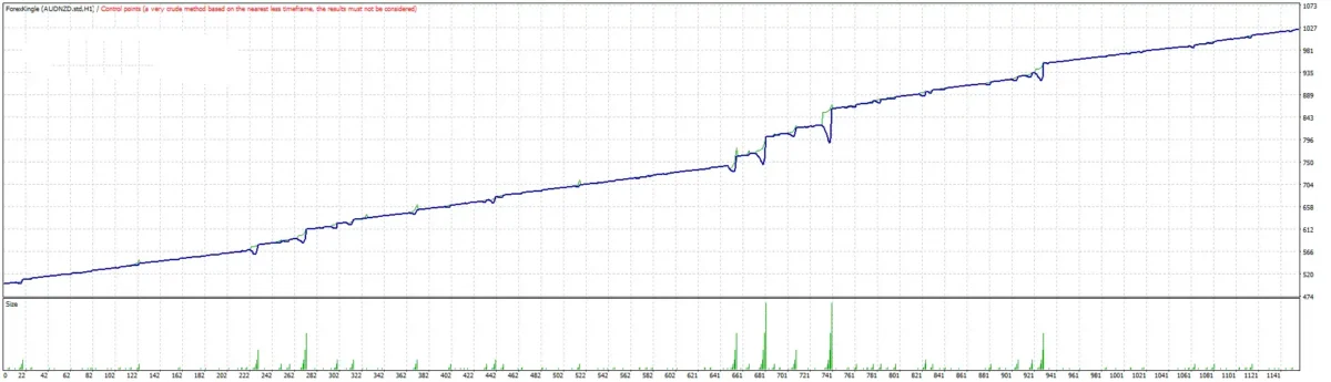 Forex Kingle EA MT4 with Setfiles