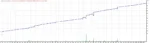 Forex Kingle EA MT4 with Setfiles
