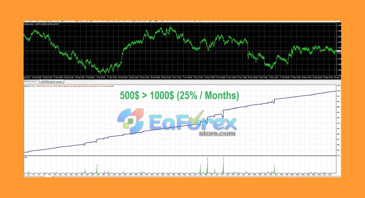 Forex Kingle EA MT4 with Setfiless