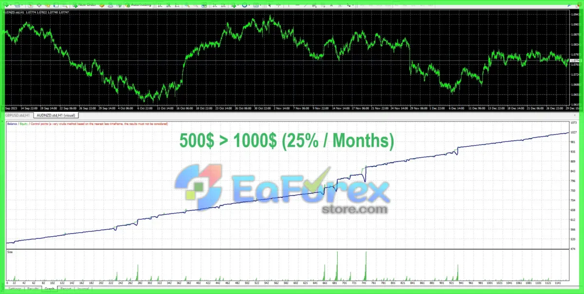Forex Kingle EA MT4 with Setfiless