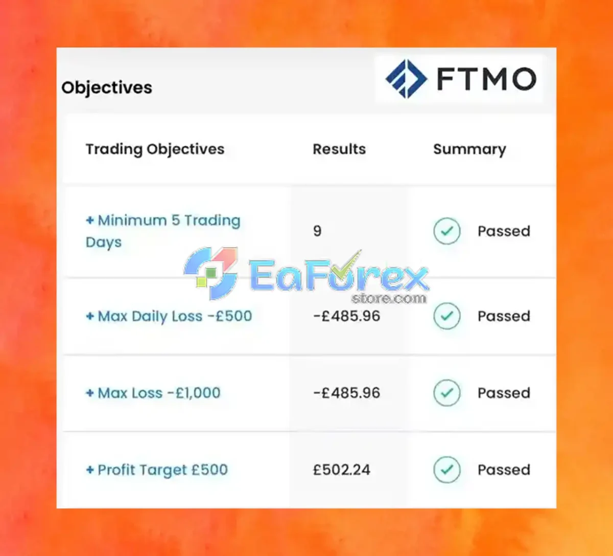 Forex Yields EA MT4 with SetFile