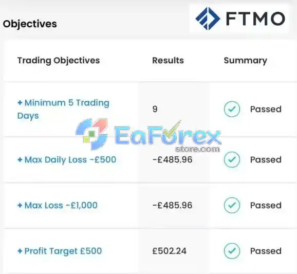 Forex Yields EA MT4 with SetFile