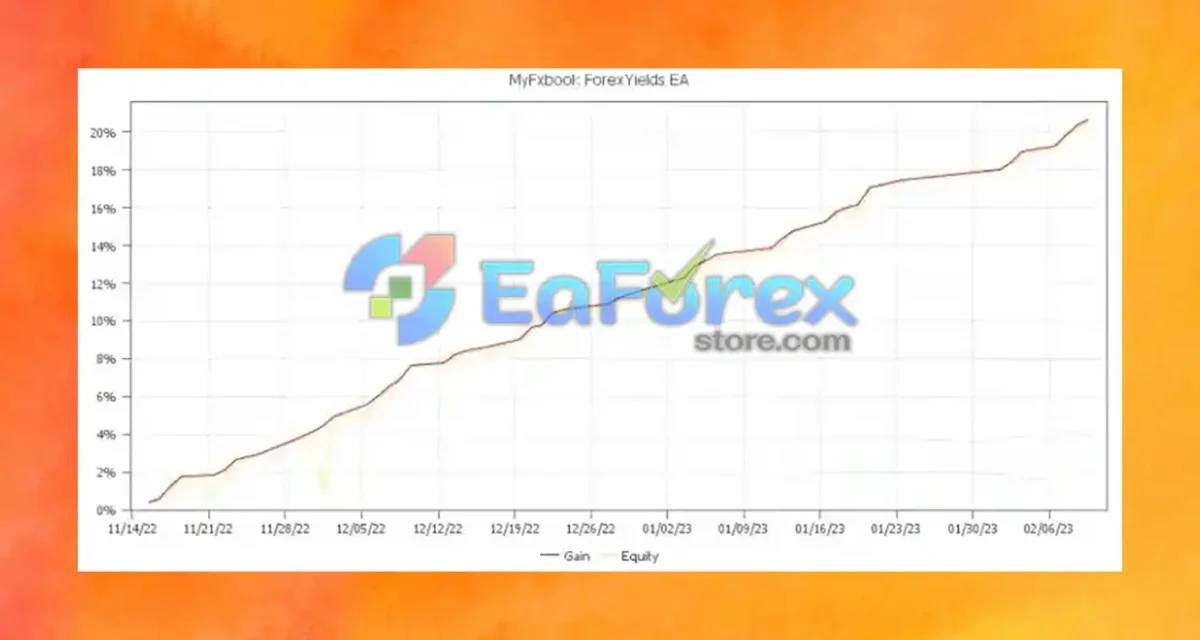Forex Yields MT4 Backtest