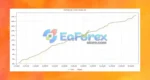 Forex Yields MT4 Backtest