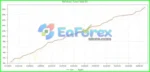 Forex Yields EA MT4 with SetFiles