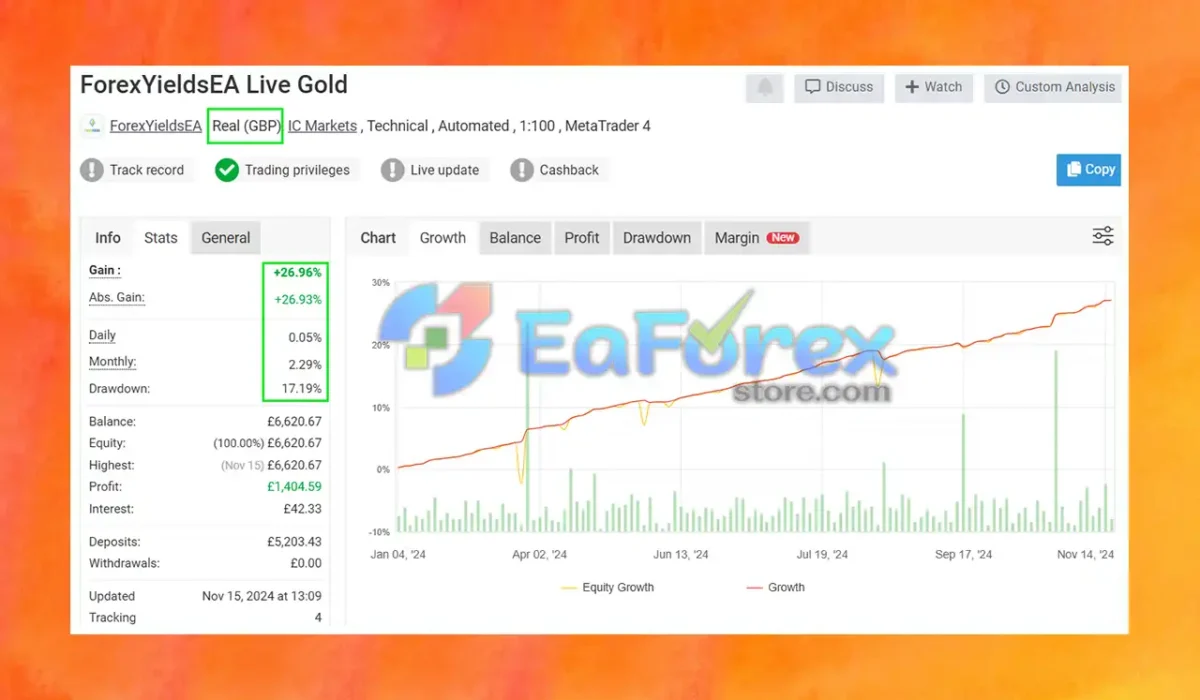 Forex Yields EA Myfxbook