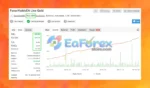 Forex Yields EA Myfxbook