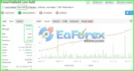 Forex Yields EA Myfxbook