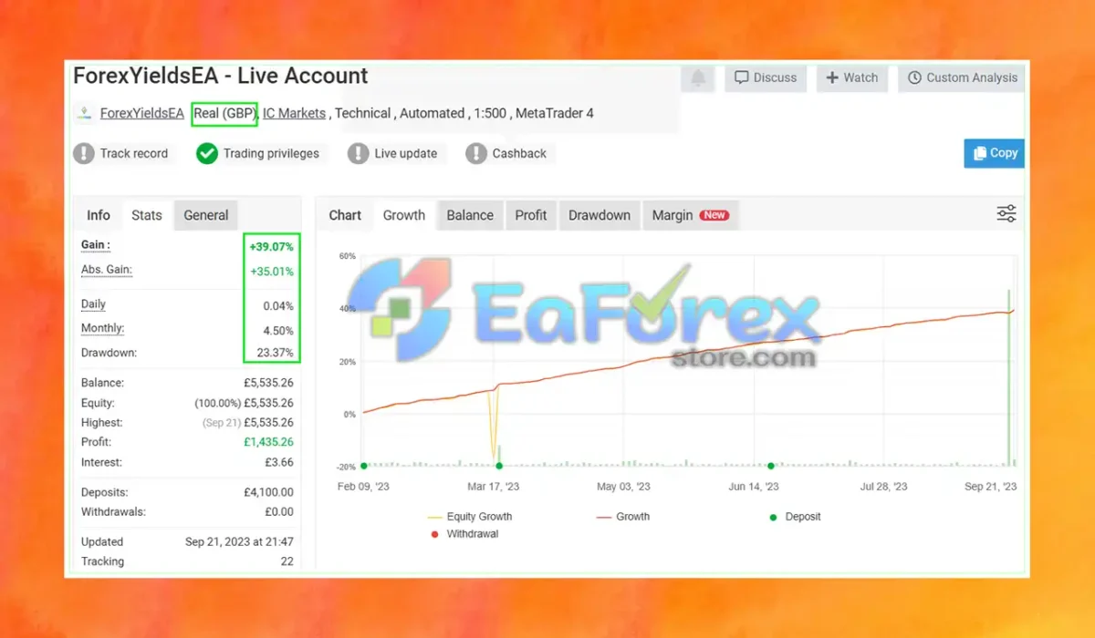 Forex Yields MT4 Myfxbook