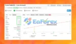 Forex Yields MT4 Myfxbook