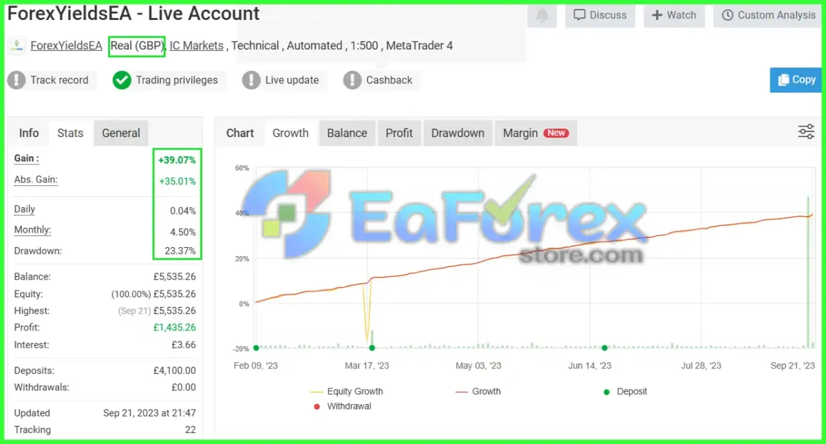 Forex Yields MT4 Myfxbook