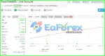 Forex Yields MT4 Myfxbook