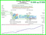 ForexHub EA MT4 backtest