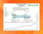 ForexHub EA backtest
