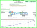 ForexHub EA backtests